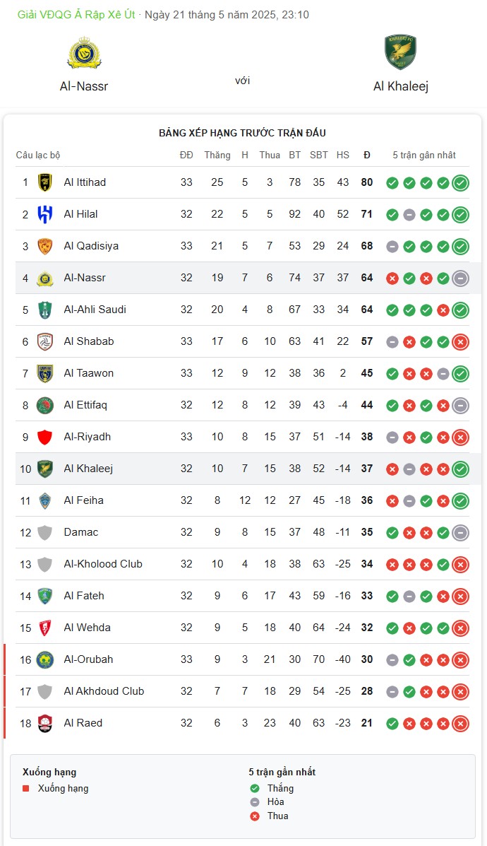 Bảng xếp hạng Saudi Pro League trước trận đấu