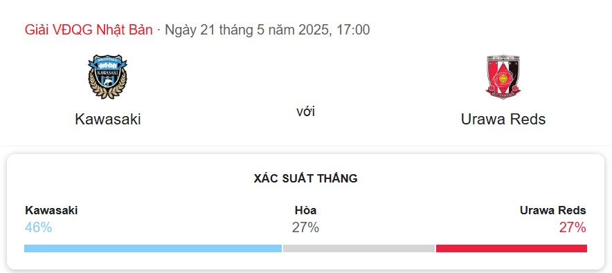 Soi kèo Kawasaki Frontale vs Urawa Red Diamonds ngày 21/5