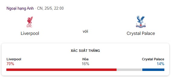 Soi kèo Liverpool vs Crystal Palace (25/05): Đêm hội ngộ của hai tân vương