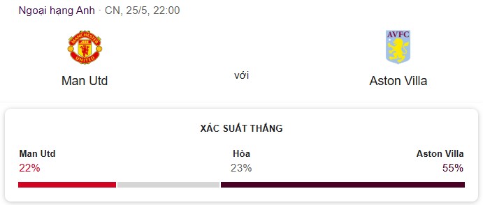 Soi kèo Man United vs Aston Villa: Cuộc chiến sinh tử vì tấm vé Champions League