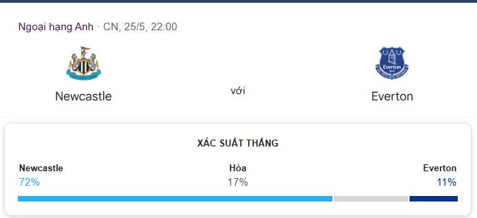 Soi kèo Newcastle vs Everton: Đại chiến sống còn vì suất dự Champions League